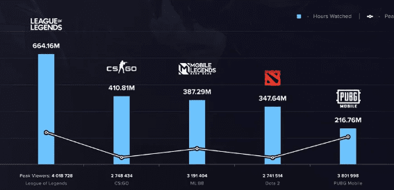 3 Teknik Rotasi Jenius Tim Esports Top